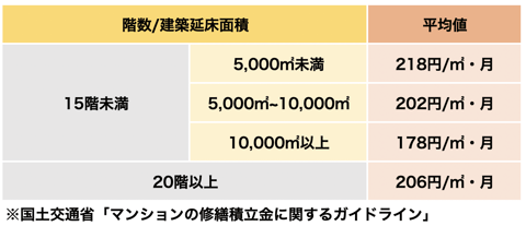 スクリーンショット 2020-01-16 15.01.10