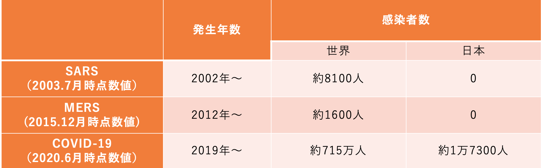 スクリーンショット 2020-07-07 15.57.39