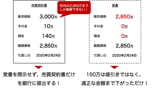 値引きのカラクリ-1