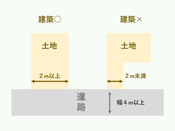 naviva96図