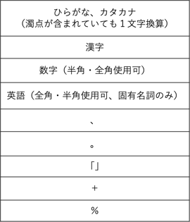 いろいろ ひらがな 濁点 表 1066 ひらがな 濁音 表