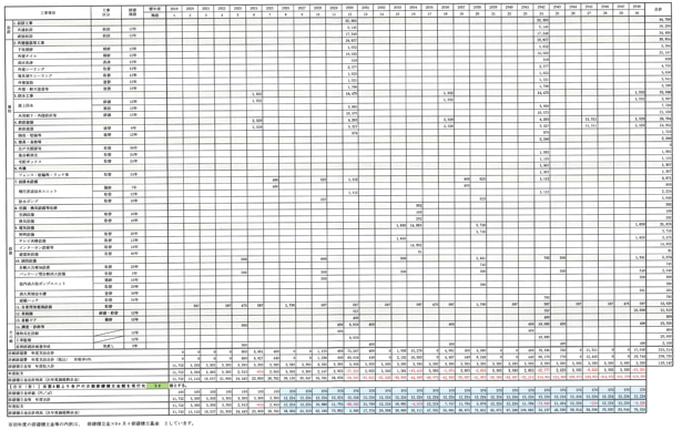 長期修繕計画書_sample