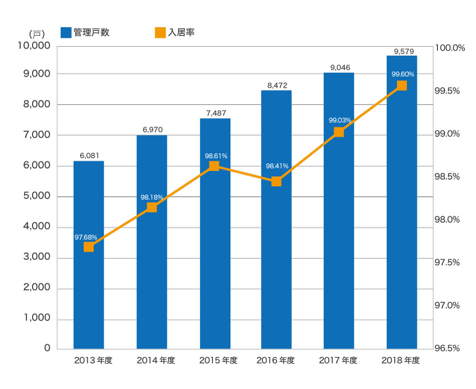 Aoyama_rental_chart