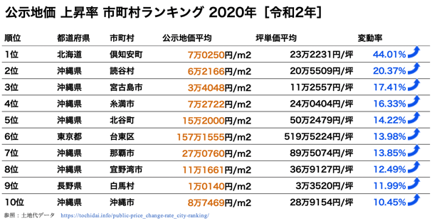 Land-cost-R2-min