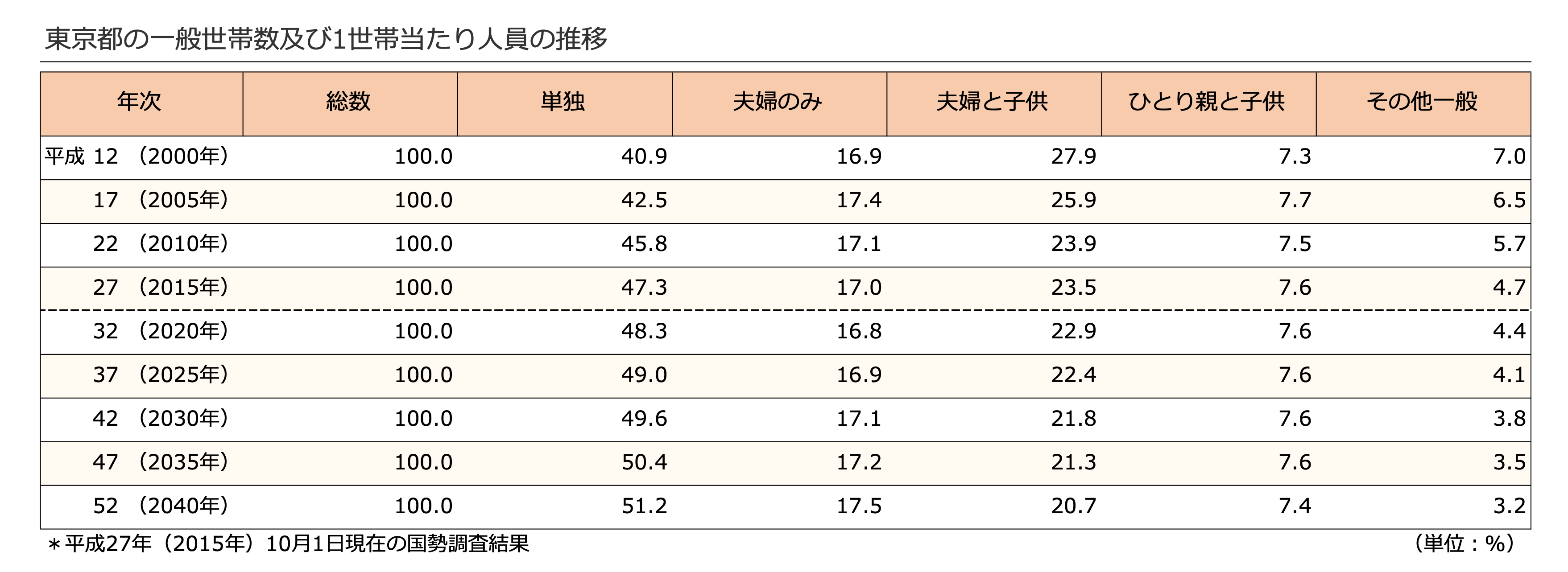 Changes-in-personnel-tokyo